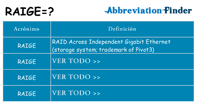 ¿Qué quiere decir raige