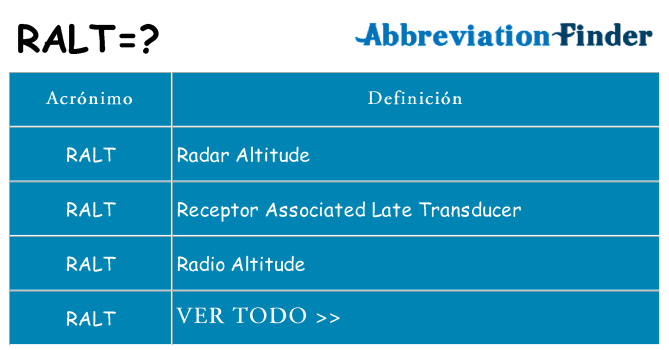 ¿Qué quiere decir ralt