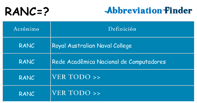 ¿Qué quiere decir ranc