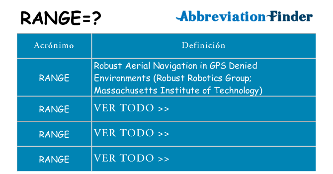 ¿Qué quiere decir range