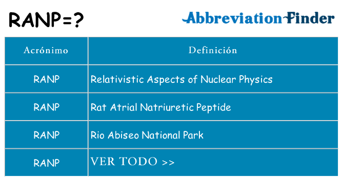 ¿Qué quiere decir ranp