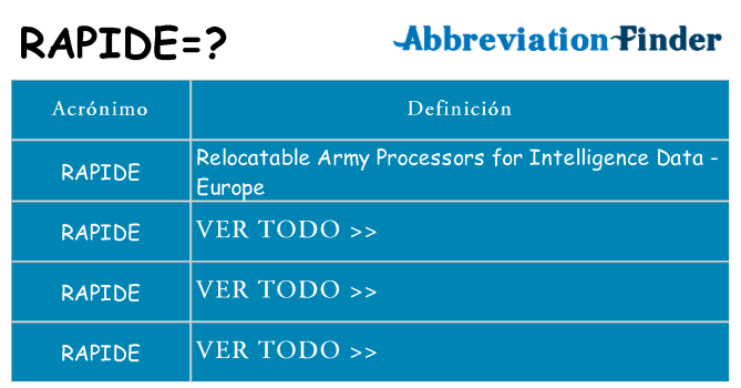 ¿Qué quiere decir rapide
