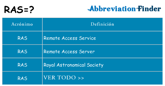 ¿Qué quiere decir ras