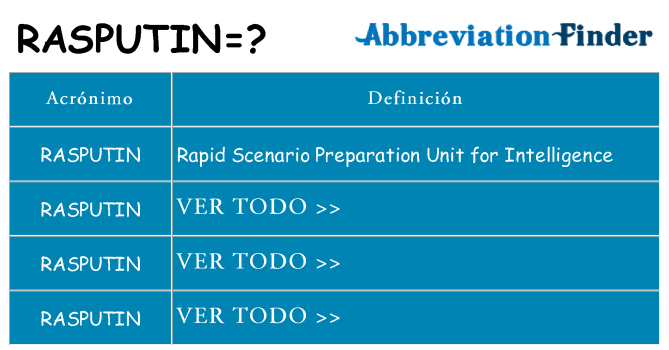 ¿Qué quiere decir rasputin