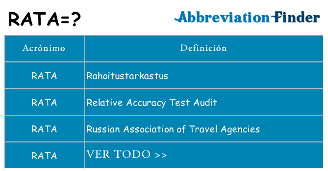 ¿Qué quiere decir rata