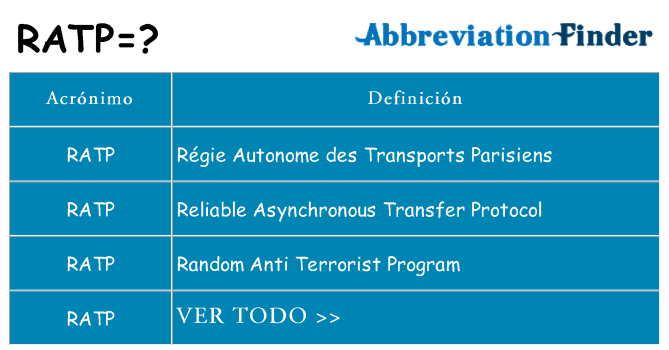 ¿Qué quiere decir ratp
