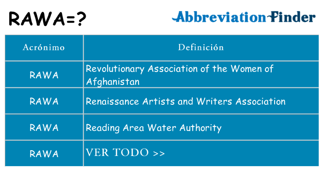 ¿Qué quiere decir rawa