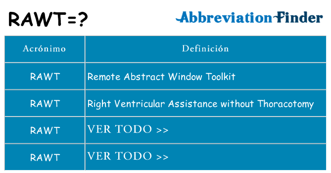 ¿Qué quiere decir rawt