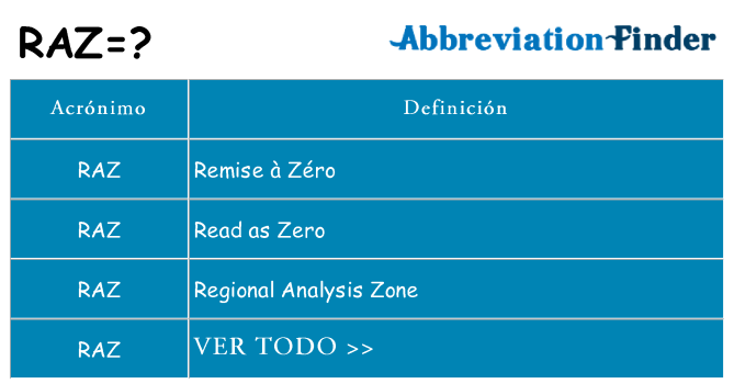 ¿Qué quiere decir raz