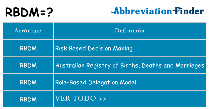 ¿Qué quiere decir rbdm