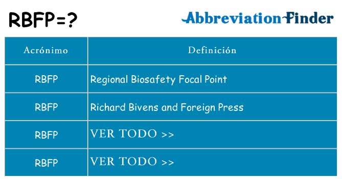 ¿Qué quiere decir rbfp