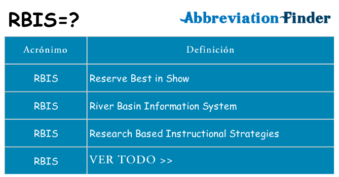 ¿Qué quiere decir rbis
