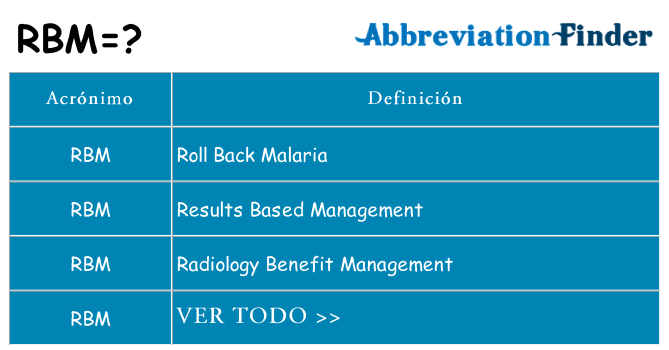 ¿Qué quiere decir rbm
