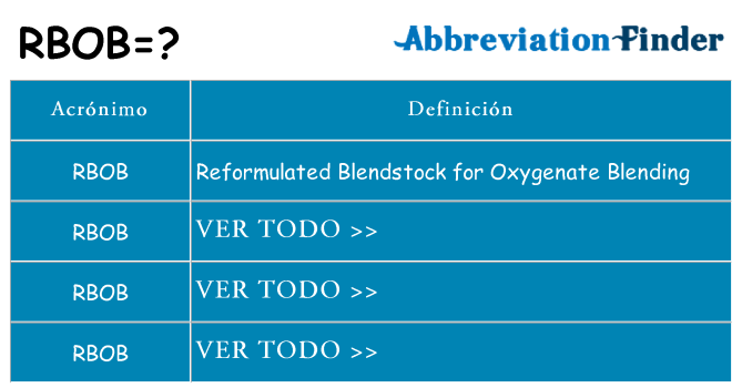 ¿Qué quiere decir rbob