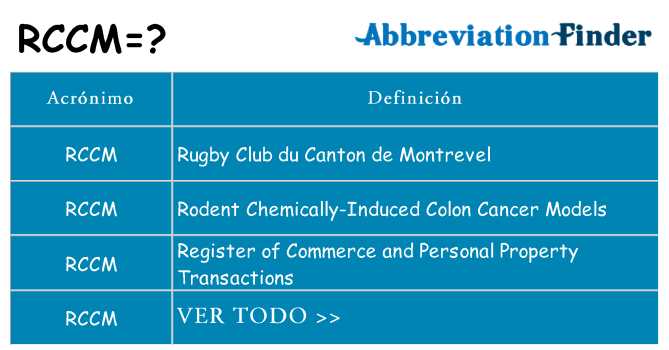 ¿Qué quiere decir rccm