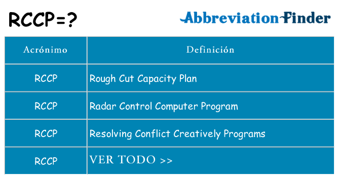 ¿Qué quiere decir rccp