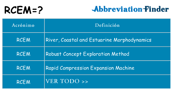 ¿Qué quiere decir rcem