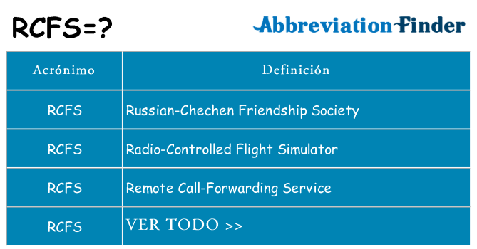 ¿Qué quiere decir rcfs
