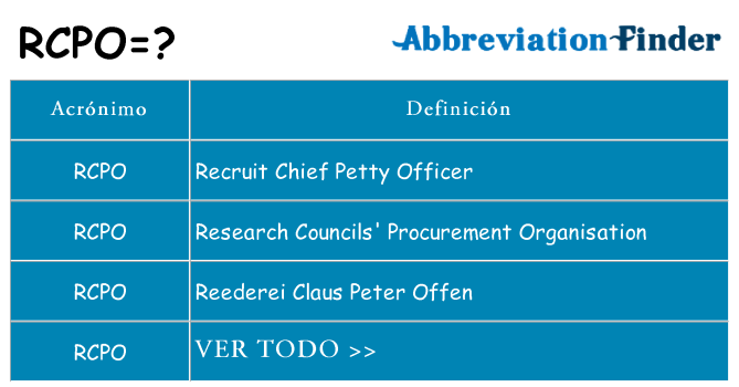 ¿Qué quiere decir rcpo