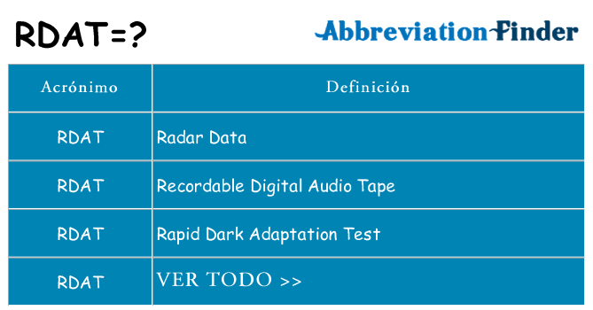 ¿Qué quiere decir rdat