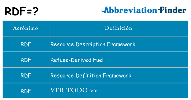 ¿Qué quiere decir rdf