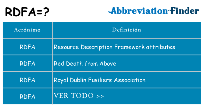 ¿Qué quiere decir rdfa