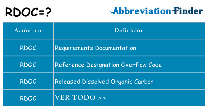 ¿Qué quiere decir rdoc