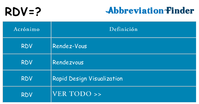 ¿Qué quiere decir rdv