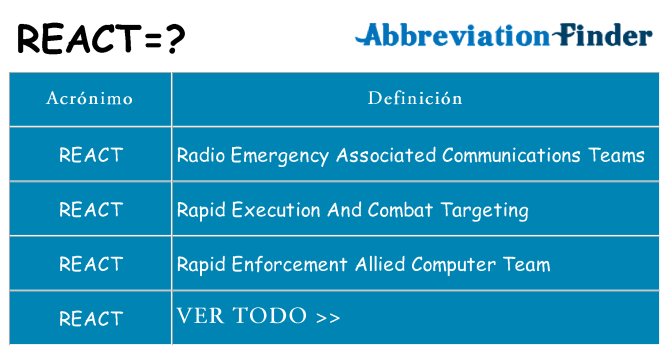 ¿Qué quiere decir react