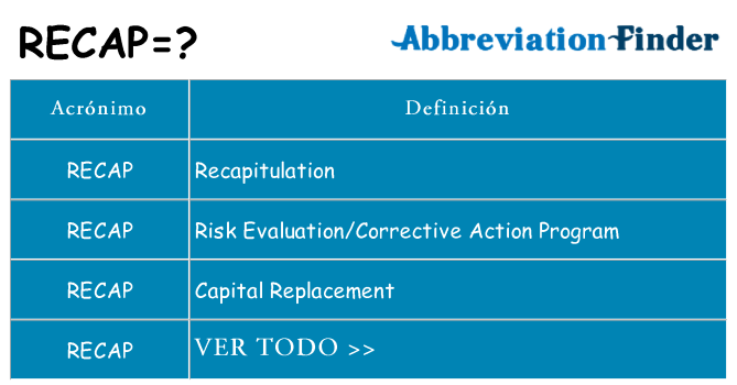 ¿Qué quiere decir recap