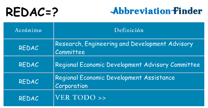 ¿Qué quiere decir redac