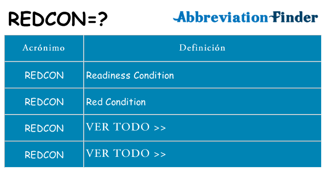 ¿Qué quiere decir redcon
