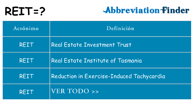 ¿Qué quiere decir reit