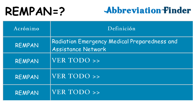 ¿Qué quiere decir rempan