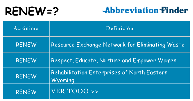 ¿Qué quiere decir renew