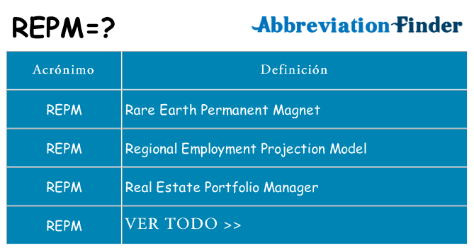 ¿Qué quiere decir repm