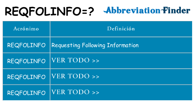 ¿Qué quiere decir reqfolinfo