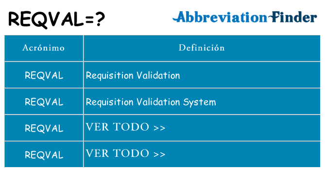¿Qué quiere decir reqval