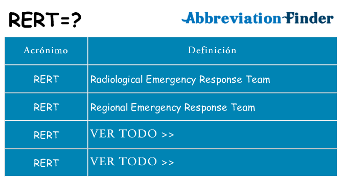 ¿Qué quiere decir rert