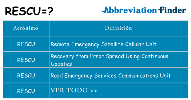 ¿Qué quiere decir rescu