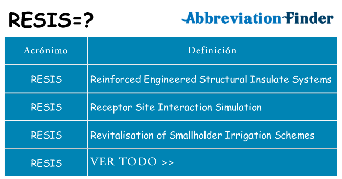 ¿Qué quiere decir resis