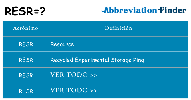 ¿Qué quiere decir resr