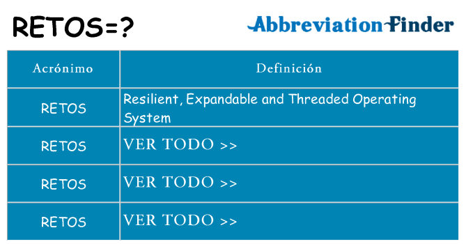 ¿Qué quiere decir retos