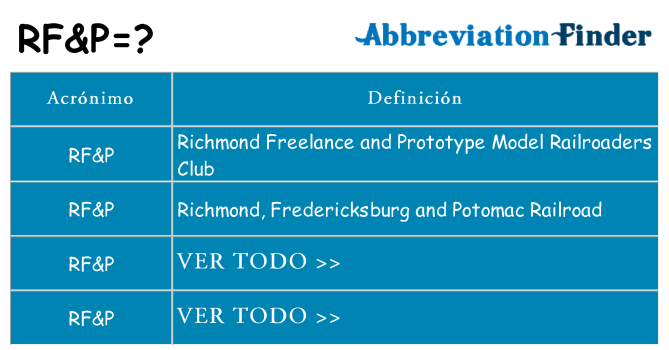 ¿Qué quiere decir rfp