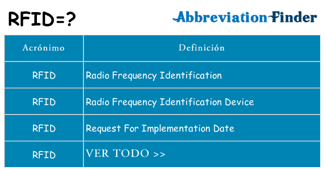 ¿Qué quiere decir rfid