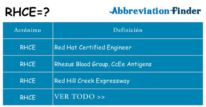 ¿Qué quiere decir rhce