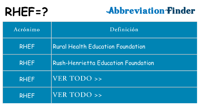 ¿Qué quiere decir rhef