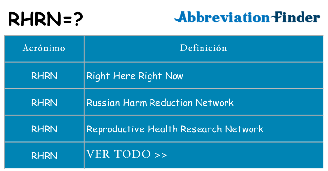 ¿Qué quiere decir rhrn