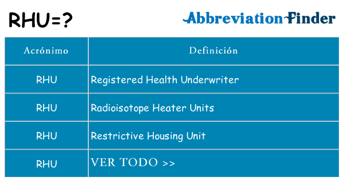 ¿Qué quiere decir rhu
