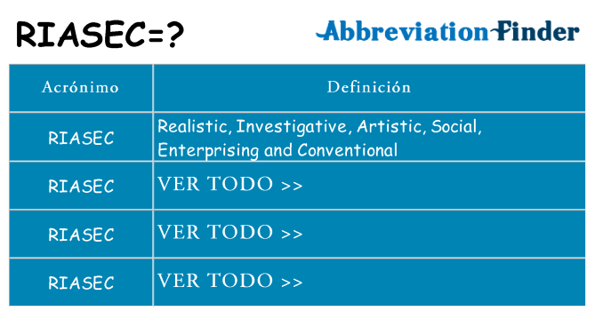 ¿Qué quiere decir riasec